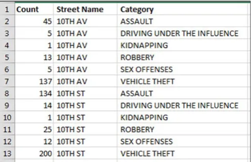 Fig. 1 Sample of street profiles extracted from the dataset 