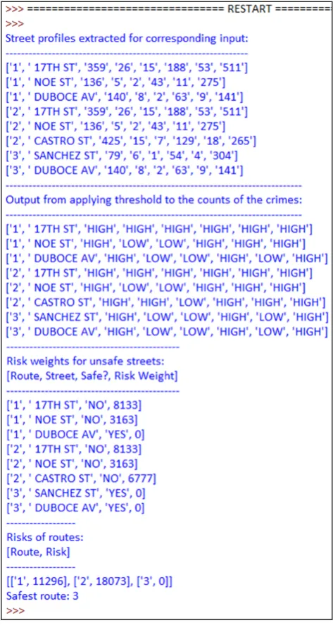 Fig. 5 The analysis of unsafe streets and the final safest route 