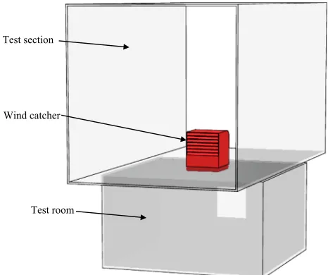 Fig. 1. Schematic representation of wind tunnel experiment setup for the wind catcher testing.