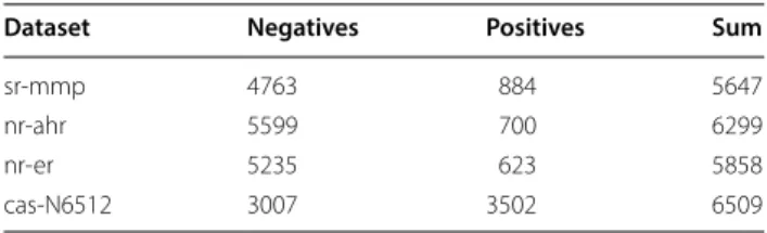 Table 1  The data sets used in the study