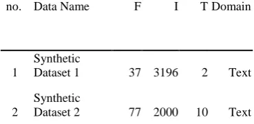 TABLE 1: Summary of the 20 benchmark data sets 