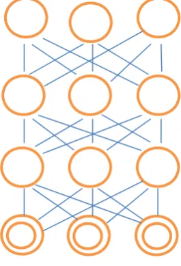 Fig. 3 Graphical Representation of Deep Belief Network 