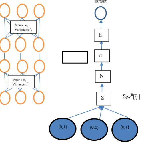 Fig. 6 New Inference 