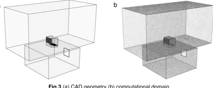 Fig.3 (a) CAD geometry (b) computational domain. 