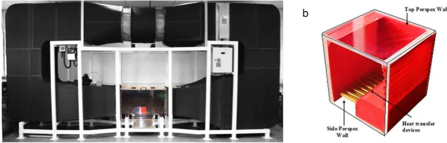 Fig.4 (a) closed-loop wind tunnel (b) 3D printed wind catcher model. 