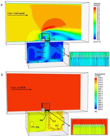 Fig.5 (a) Velocity distribution (b) Temperature distribution. 