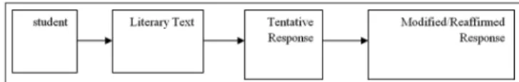 Figure 2. Dhanapal’s Integrated Approach Process