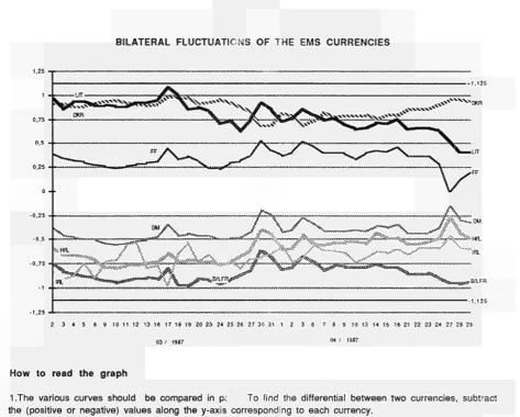 TABLE I BILATERAL FLUCTUATIONS OF THE EMS CURRENCIES 