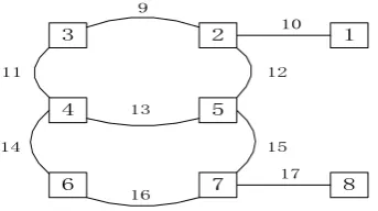 Table 1. The importance degree of transmission business. 