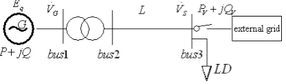 Figure 1 will increase, then the whole network suffers from overvoltage while the SHPs’ excitation voltage is raised up at the same time