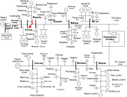 Figure 3. Bus voltage of Datangkeng and Guikeng in iso-lated operation.  