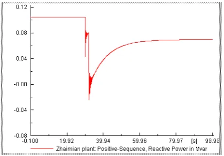 Figure 4. Bus voltage of Daling and Wangcha in changing power supply path. 