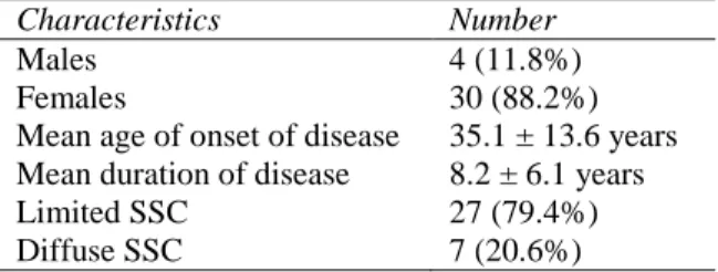 Table  1  Basic  characteristics  of  the  patients  in  the 