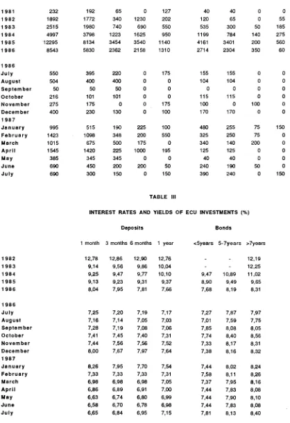 TABLE II ECU BOND ISSUES (Mio ECU) 