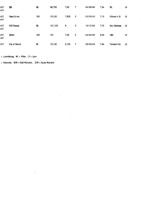 TABLE IV ECU BONDS ISSUES 