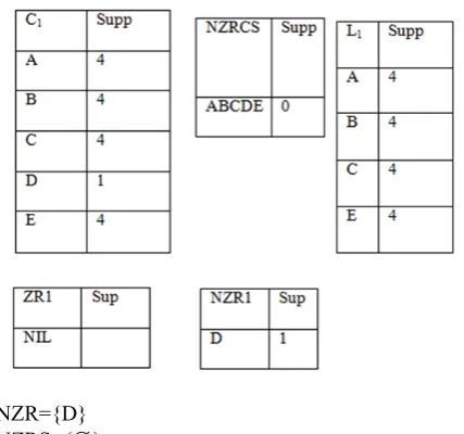 Table 2. Dataset D 