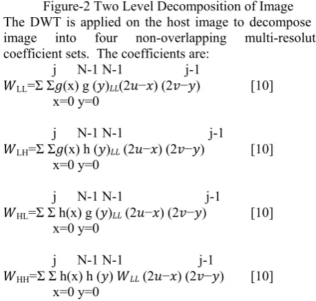 TABLE 1: Comparison table of result of proposed work and The Result Extracted from the Previous Related Research Work  