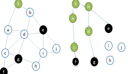 Figure 1. LCA mesh tree mesh.