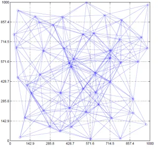 Figure 4. Average PDR.  
