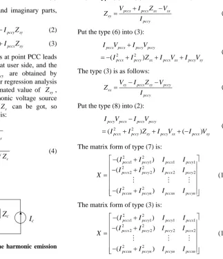 Figure 1. The principle diagram of the harmonic emission level at user side. 