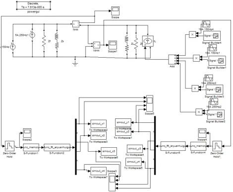 Figure 2. Linear regression analysis of complete simulation graph algorithm. 