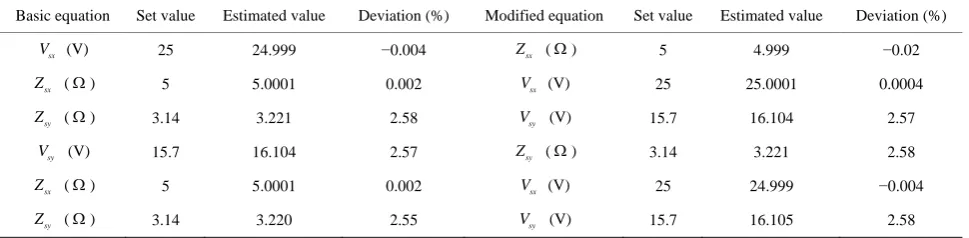 Figure 3. 5th harmonic amplitude variation curve of user side (coefficient).  