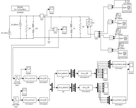 Figure 5. LSE iterative algorithm simulation model. 