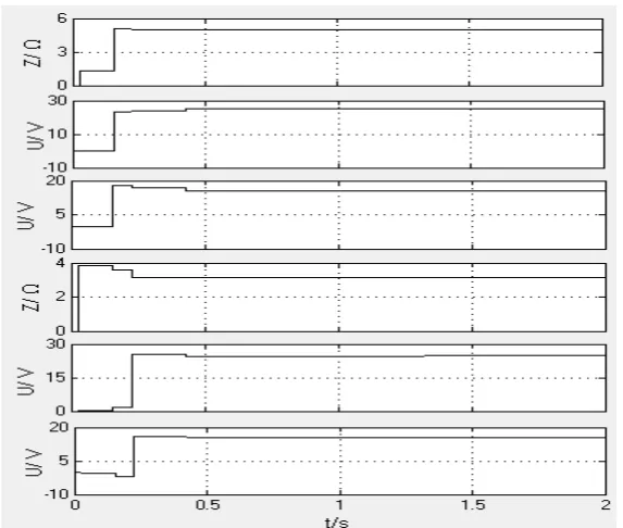 Figure 7. 5th harmonic regression coefficient estimates of recursive algorithm. 