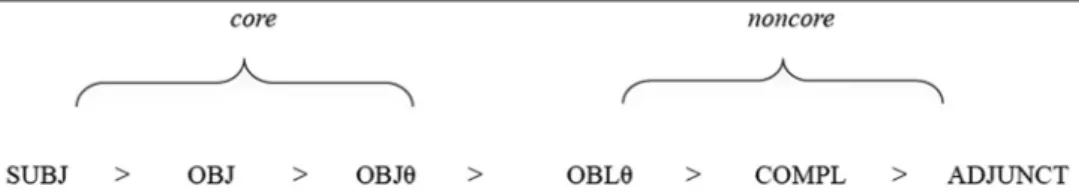 Figure 2 below: