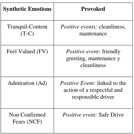 Figure 11. Cognitive-affective structure of Lumi. 