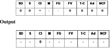 Table 2. Matrix of causalities. 
