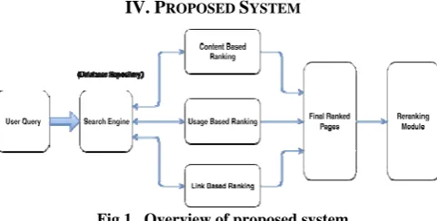 Fig 1 . Overview of proposed system 