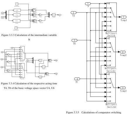 Figure 3.3.3 Calculation of the intermediate variable 