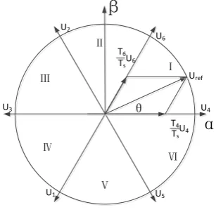 Figure 3.1.2 SVPM module schematic 