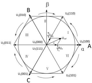 Figure 3.2.1 Stator flux vector 