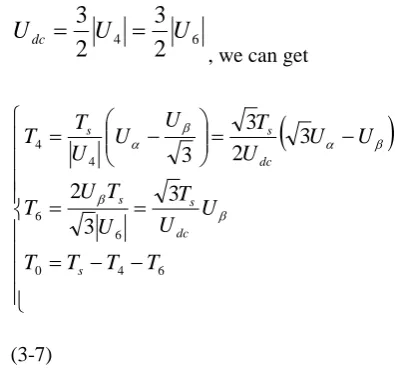 figure 3.2.2, 