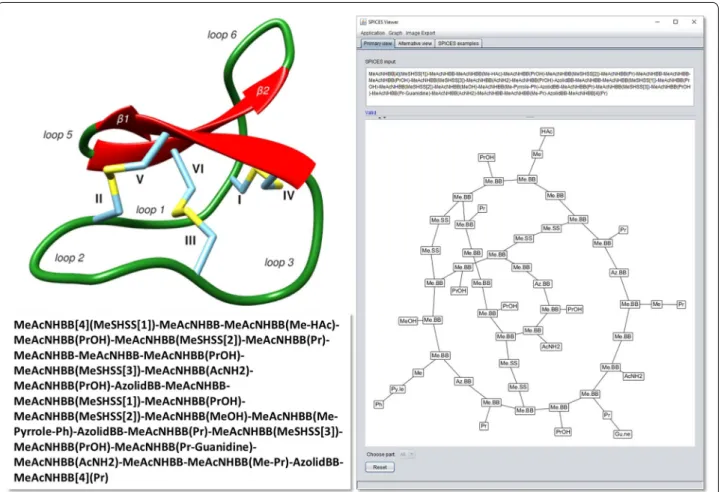 Fig. 6  SpicesViewer graph display (right) of the cyclotide Kalata B1 (upper left) with 29 amino acids according to the fragmentation scheme in [ 20 ]  (lower left)
