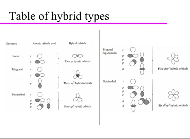 Table of hybrid types