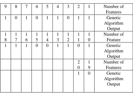 Table 2. Feature Selection Table  