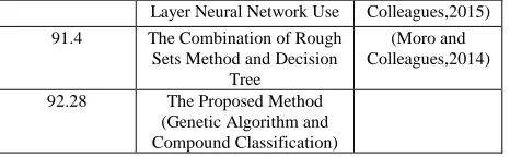 Table 6: Comparison of the results of sales behavior pattern identification in different ways  