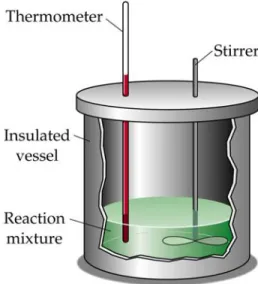 Figure 1:  Inside a simple calorimeter 