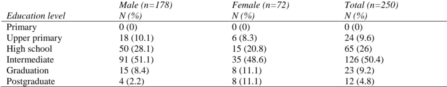 Figure 2 describes post acne scar grading in the 