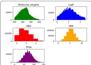 Fig. 1  Schematic representation of conditional variational 