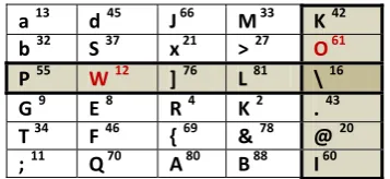 Fig 1. Randomized Grid for Registration (row and column numbers not visible to the user) 
