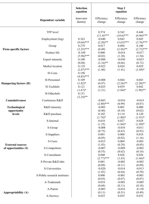 Table 5: The determinants of efficiency changea – Results of Heckman two-step estimations  