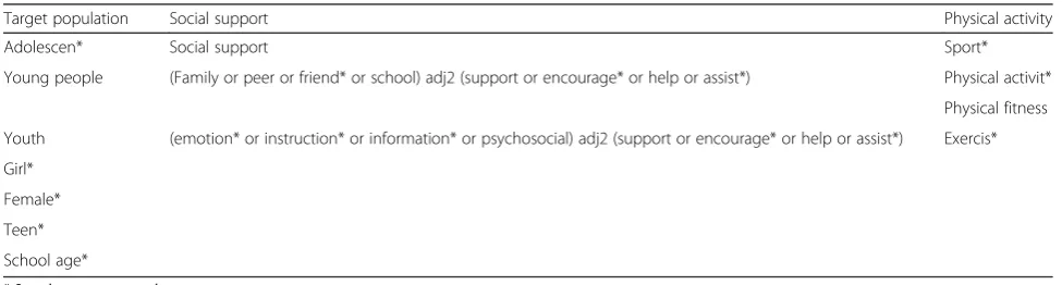 Table 2 Systematic review search terms