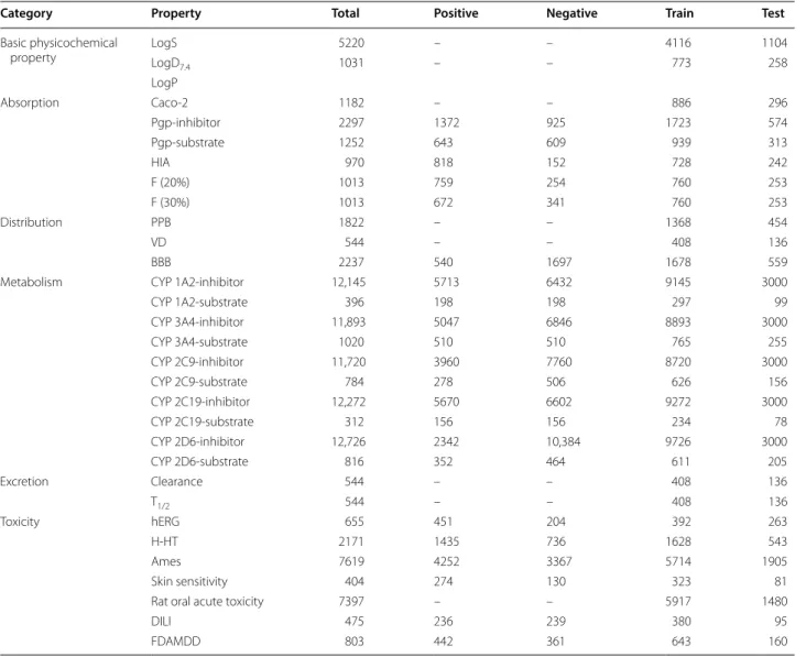 Table 1  The statistical results of the datasets for modeling