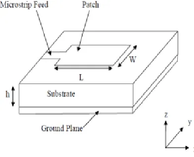Fig. 1 Rectangular microstrip patch antenna  
