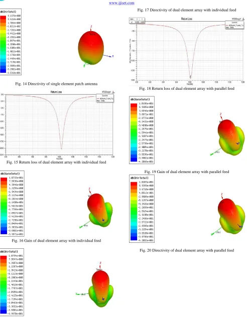 Fig. 20 Directivity of dual element array with parallel feed  