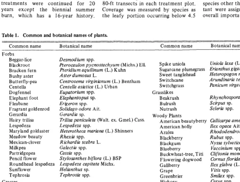 Table 1. Common and botanical names of plants. 